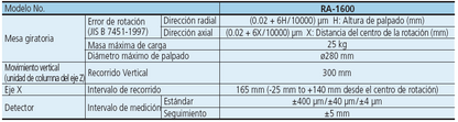 Roundtest RA-1600 SERIE 211 — Sistema de Medición de Redondez/ Cilindricidad MITUTOYO