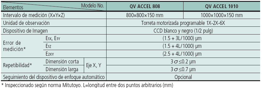 QV ACCEL Gran Sistema de Medición de Visión CNC MITUTOYO