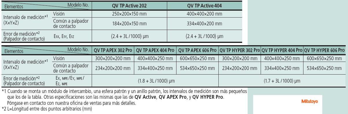 QV TP Active/QV TP Pro Sistema de medición por visión CNC equipado con un palpador de señal de contacto MITUTOYO