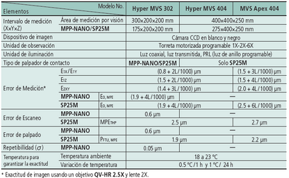 Máquina de Medición por Visión con Palpador de escaneo de microformas Sistema de Visión MiSCAN MITUTOYO