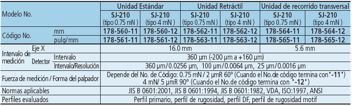 Surftest SJ-210 SERIE 178 — Medidor de rugosidad superficial en sitio MITUTOYO