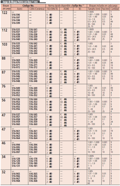 Juego de Bloque Patrón Rectangulares con Base 1 mm (ISO/DIN/JIS) (mm)  — SERIE 516 MITUTOYO
