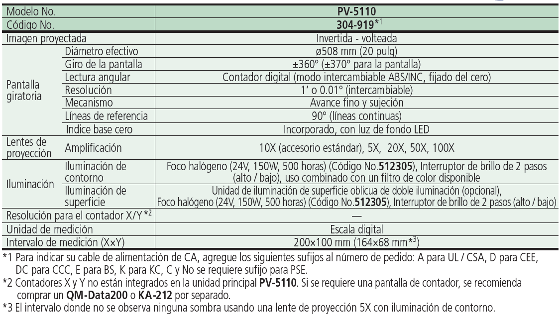 PV-5110 SERIE 304 — Comparador Óptico MITUTOYO