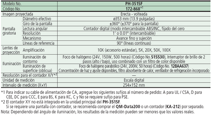 PH-3515F SERIE 172 — Comparador Óptico MITUTOYO