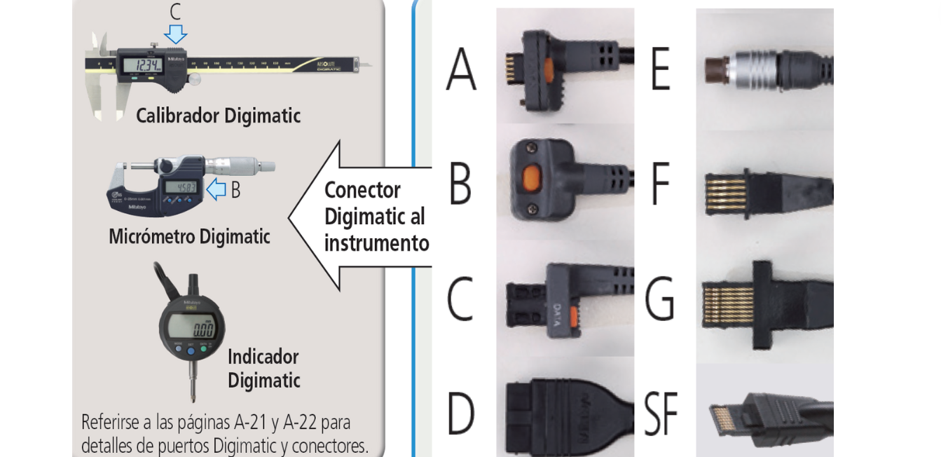 USB-ITN — Administración de Datos de Medición Instrumentos Digimatic MITUTOYO