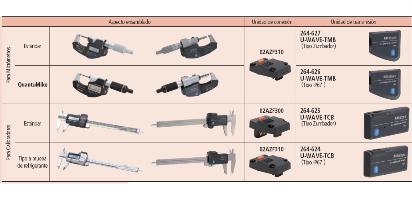 U-WAVE Bluetooth — Administración de Datos MITUTOYO