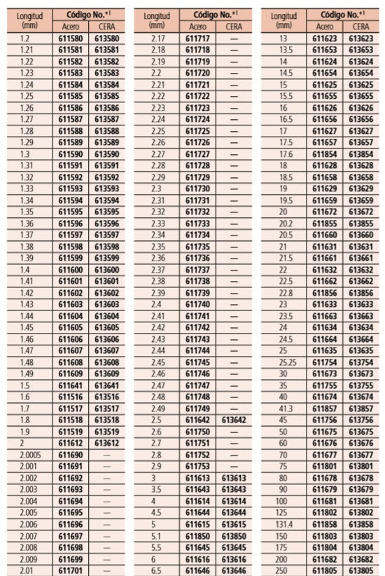 Bloques Patrón Rectangulares Individuales Acero (0.1mm-1.005mm) — Mitutoyo