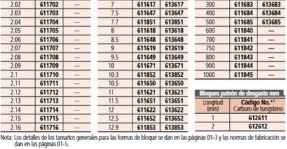Bloques Patrón Rectangulares Individuales Acero (0.1mm-1.005mm) — Mitutoyo
